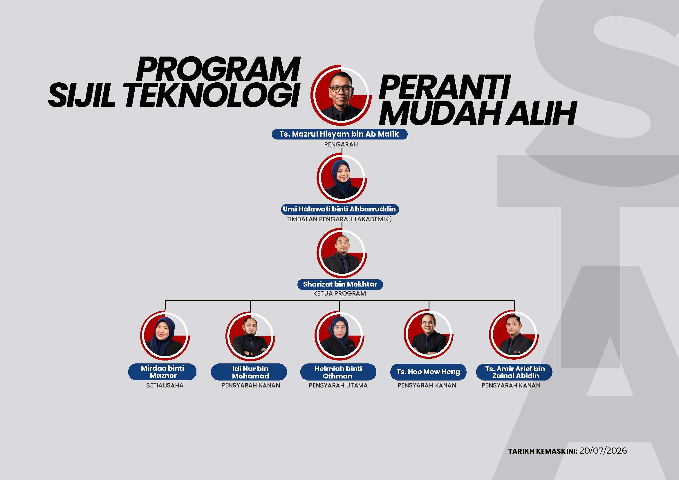 Carta Organisasi Program Sijil Teknologi Peranti Mudah Alih